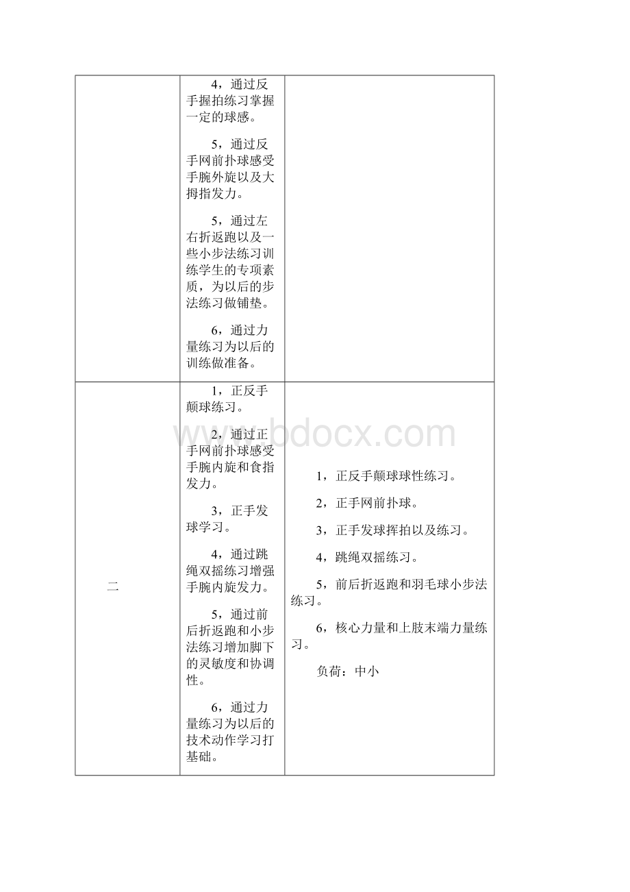 第一周篮球训练课时计划五次课.docx_第2页