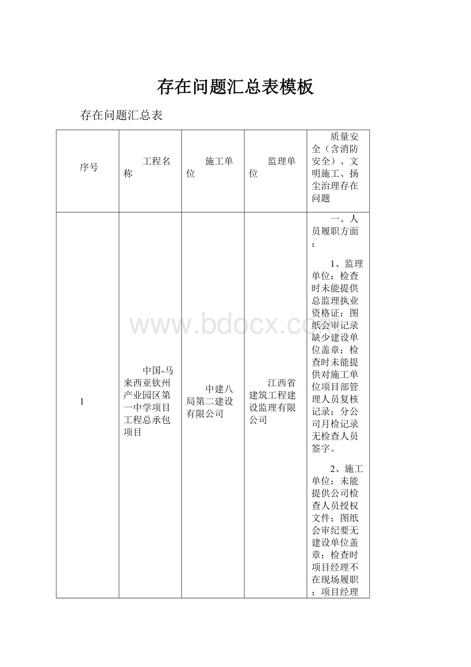 存在问题汇总表模板.docx