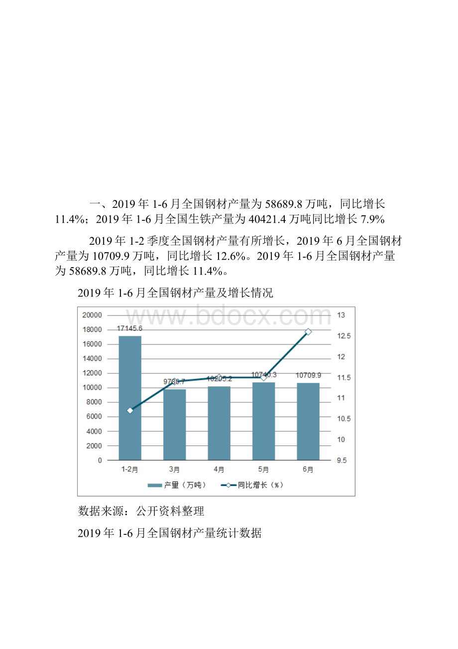 中国钢铁行业市场供需现状分析报告.docx_第2页