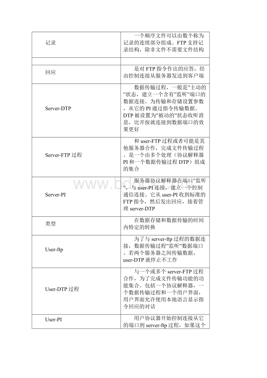 FTP协议详解.docx_第3页