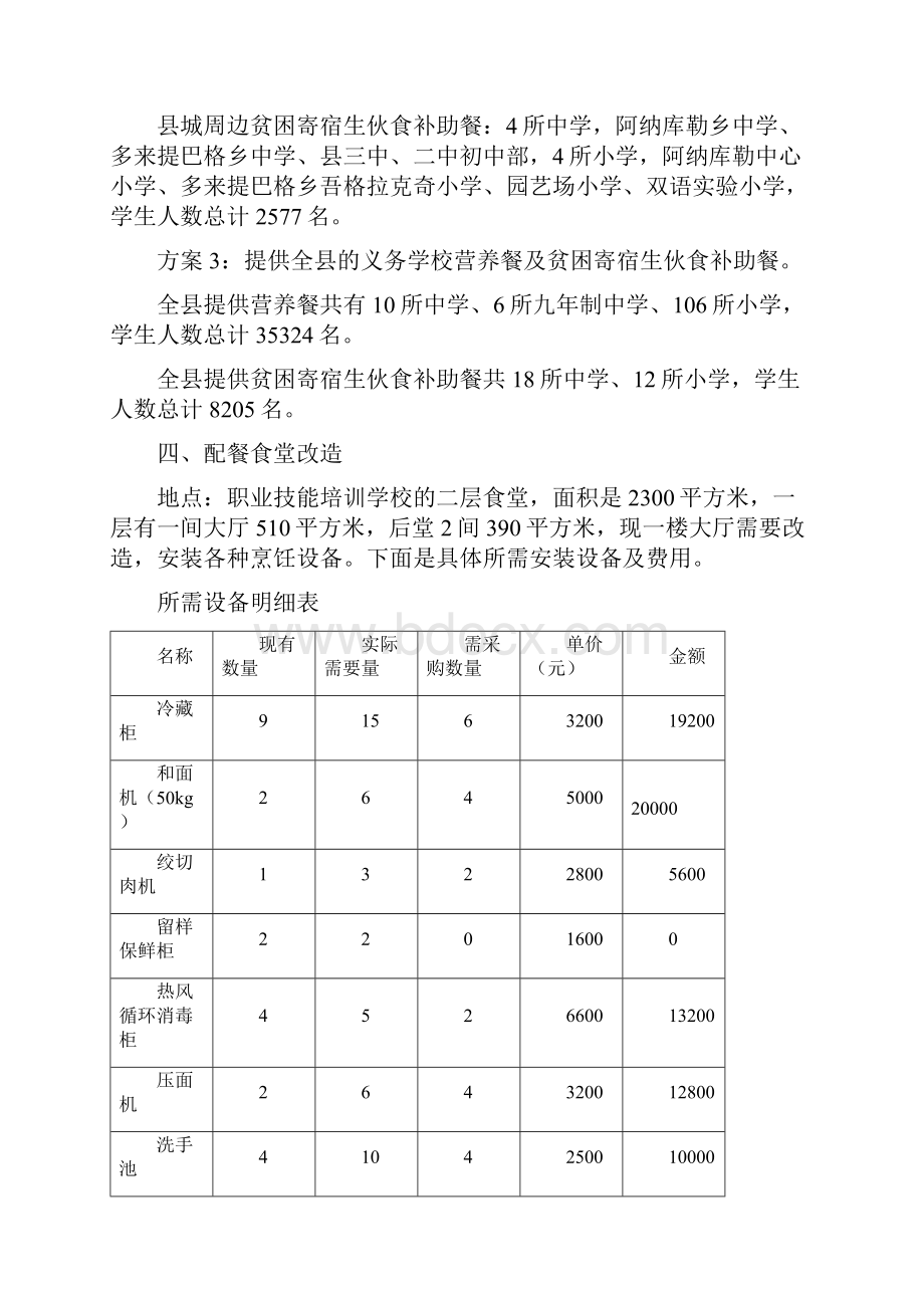 配餐中心可研方案3之欧阳物创编.docx_第2页