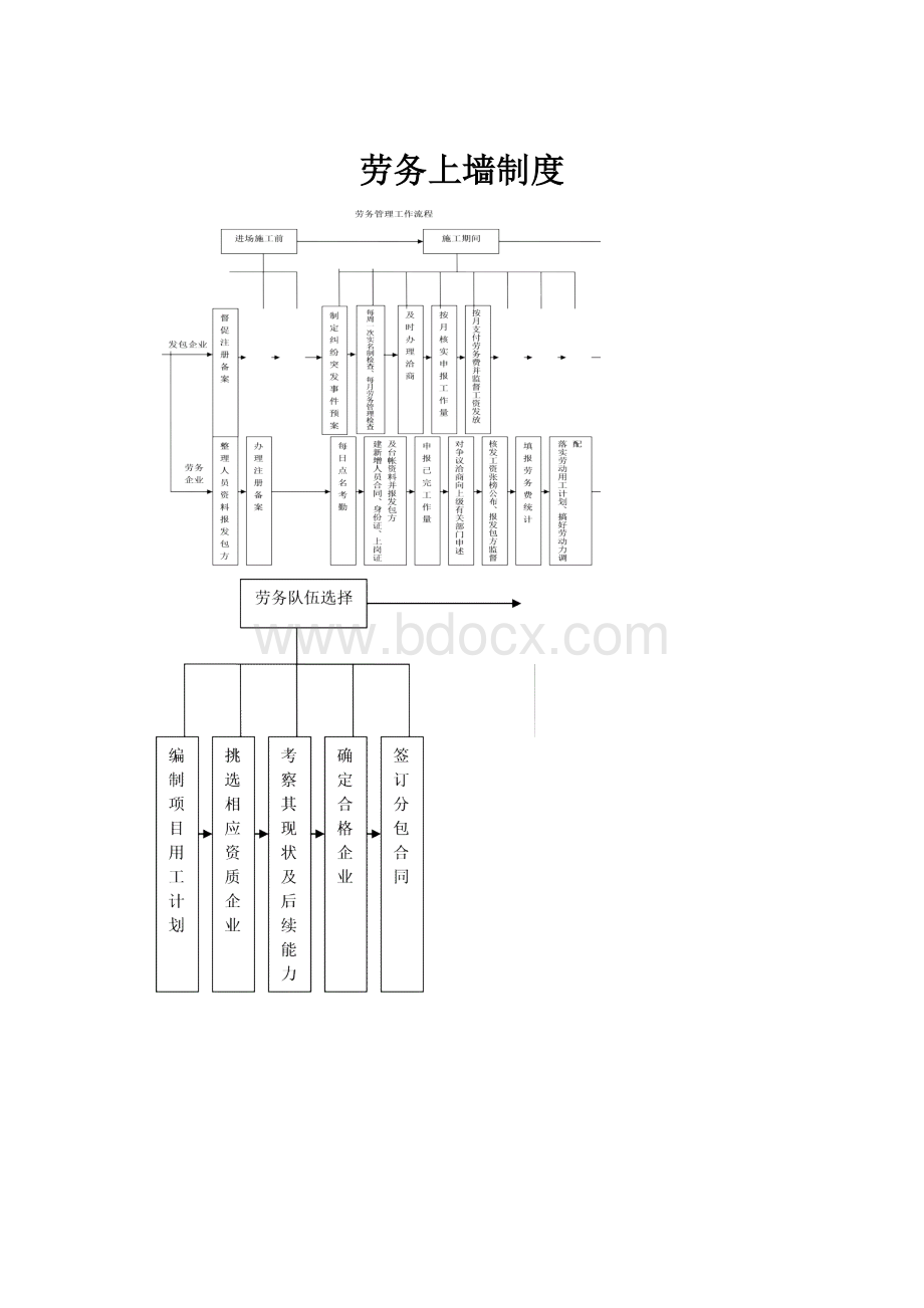 劳务上墙制度.docx