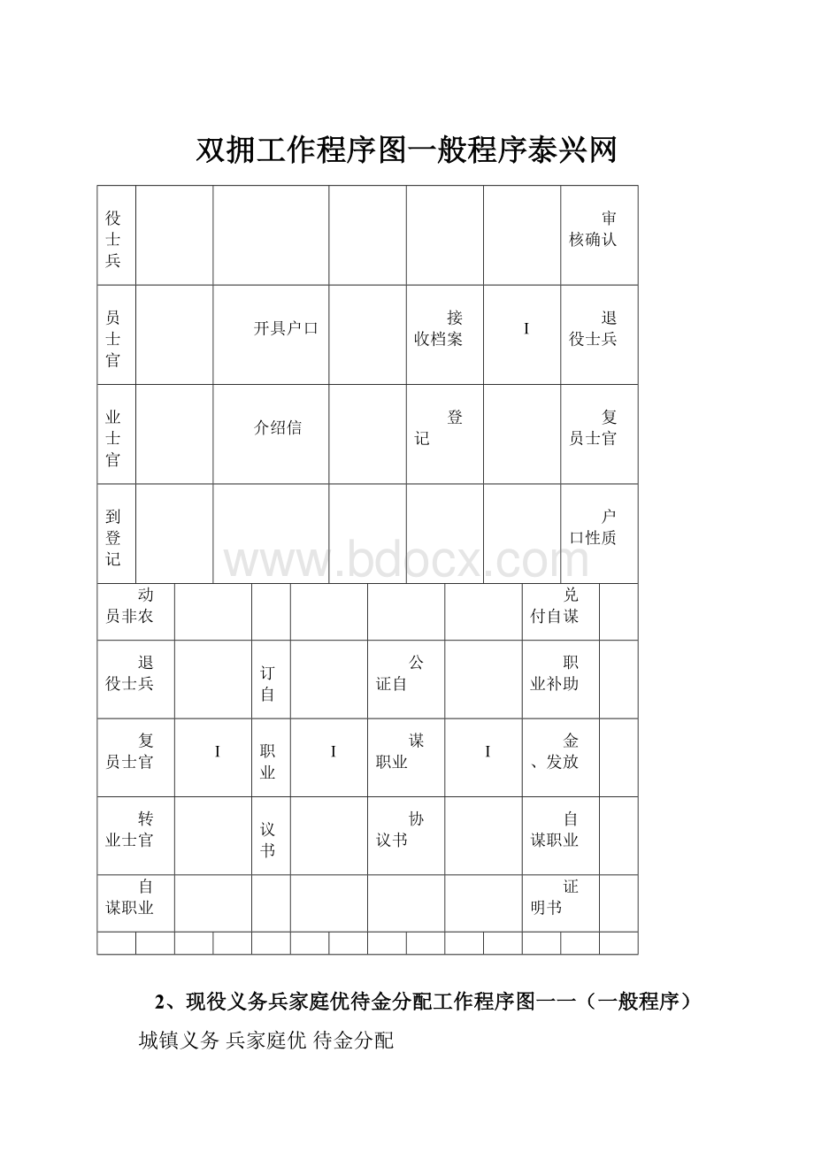 双拥工作程序图一般程序泰兴网.docx