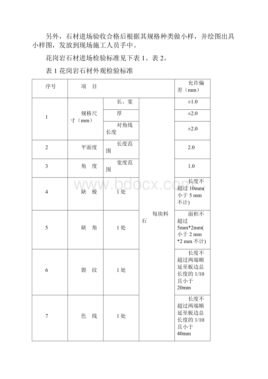 花岗岩石材铺装技术上传.docx_第2页