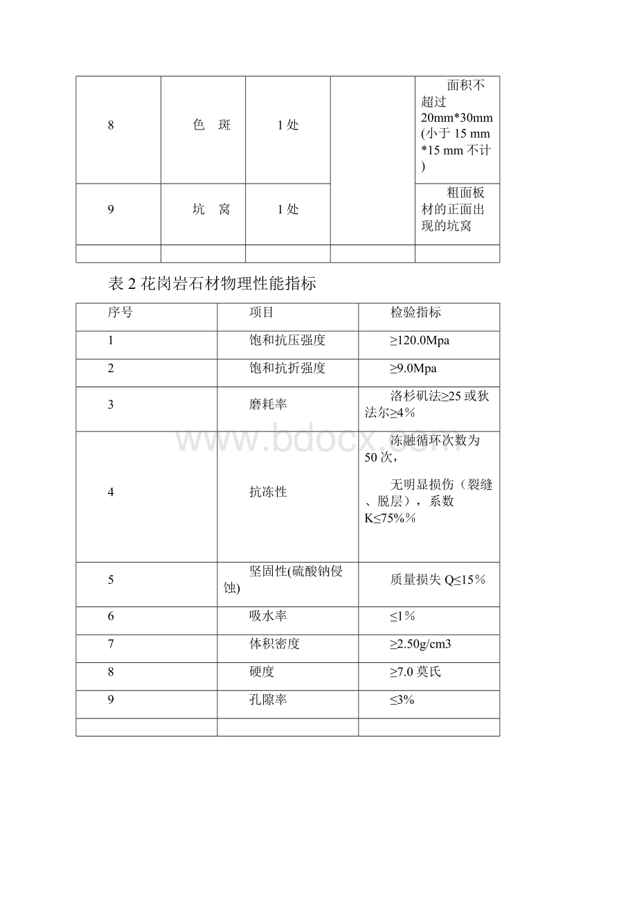 花岗岩石材铺装技术上传.docx_第3页