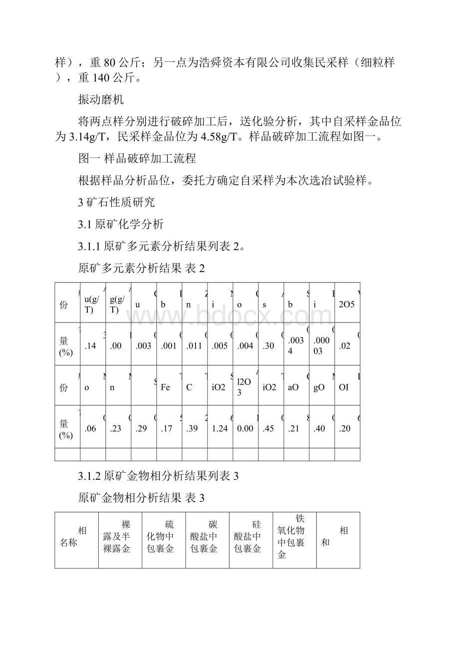 马家河金矿选矿试验报告.docx_第2页