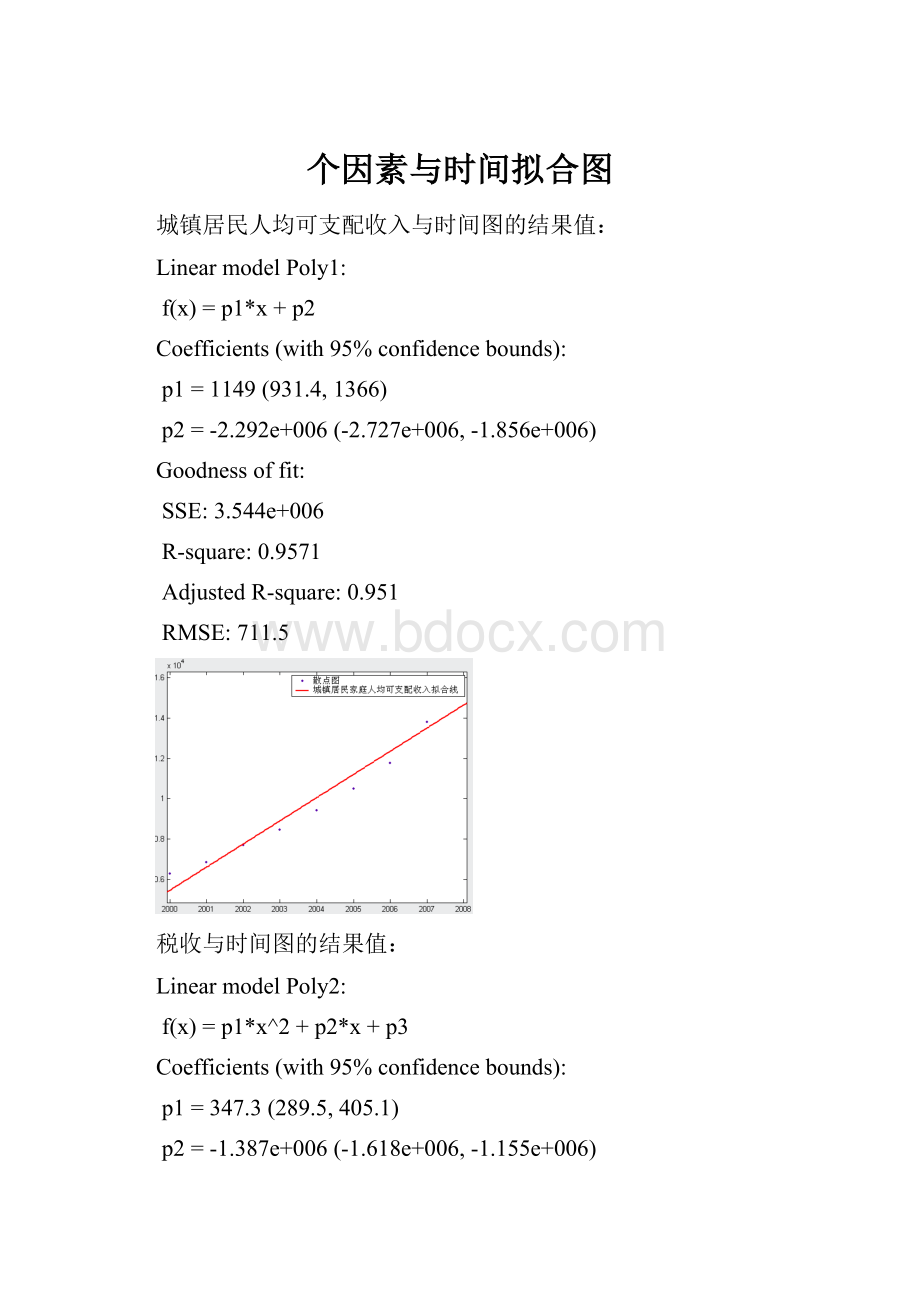 个因素与时间拟合图.docx