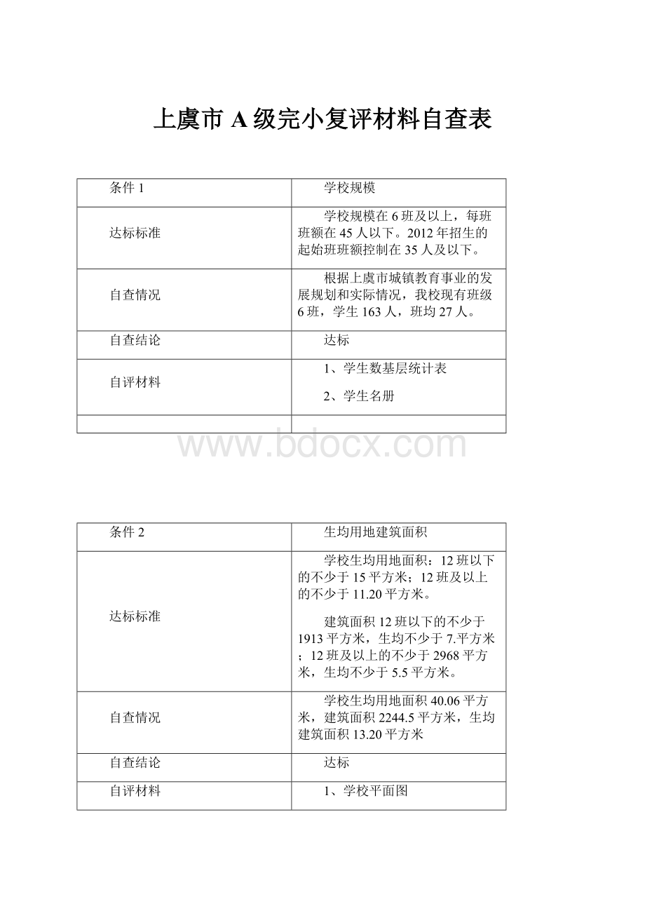 上虞市A级完小复评材料自查表.docx