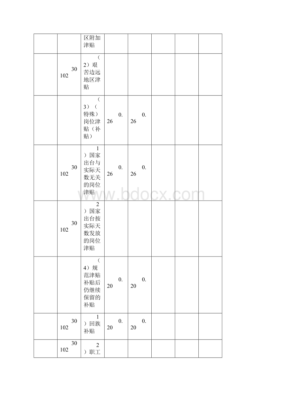 河北农业大学收支预算.docx_第3页