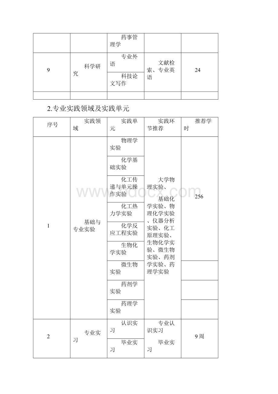 制药工程专业知识领域及知识单元.docx_第3页