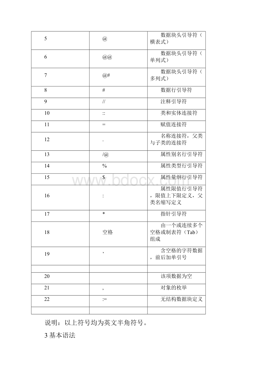 电力系统数据标记语言E语言格式规范CIME之欧阳科创编.docx_第3页