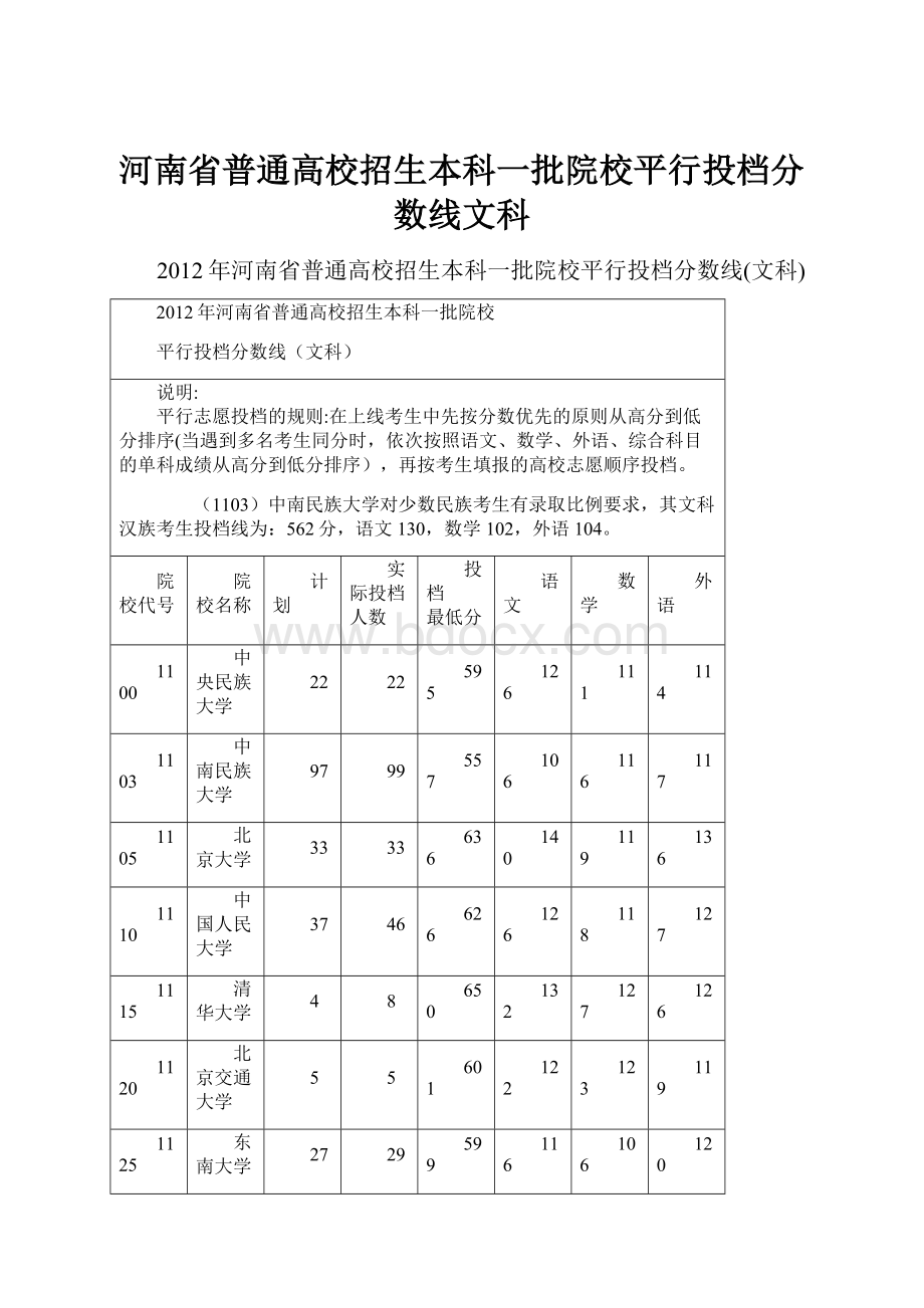 河南省普通高校招生本科一批院校平行投档分数线文科.docx