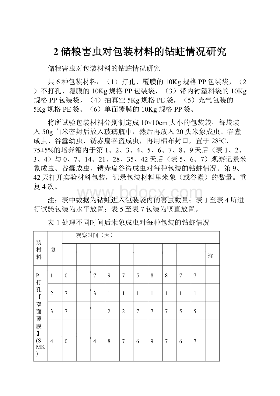 2储粮害虫对包装材料的钻蛀情况研究.docx