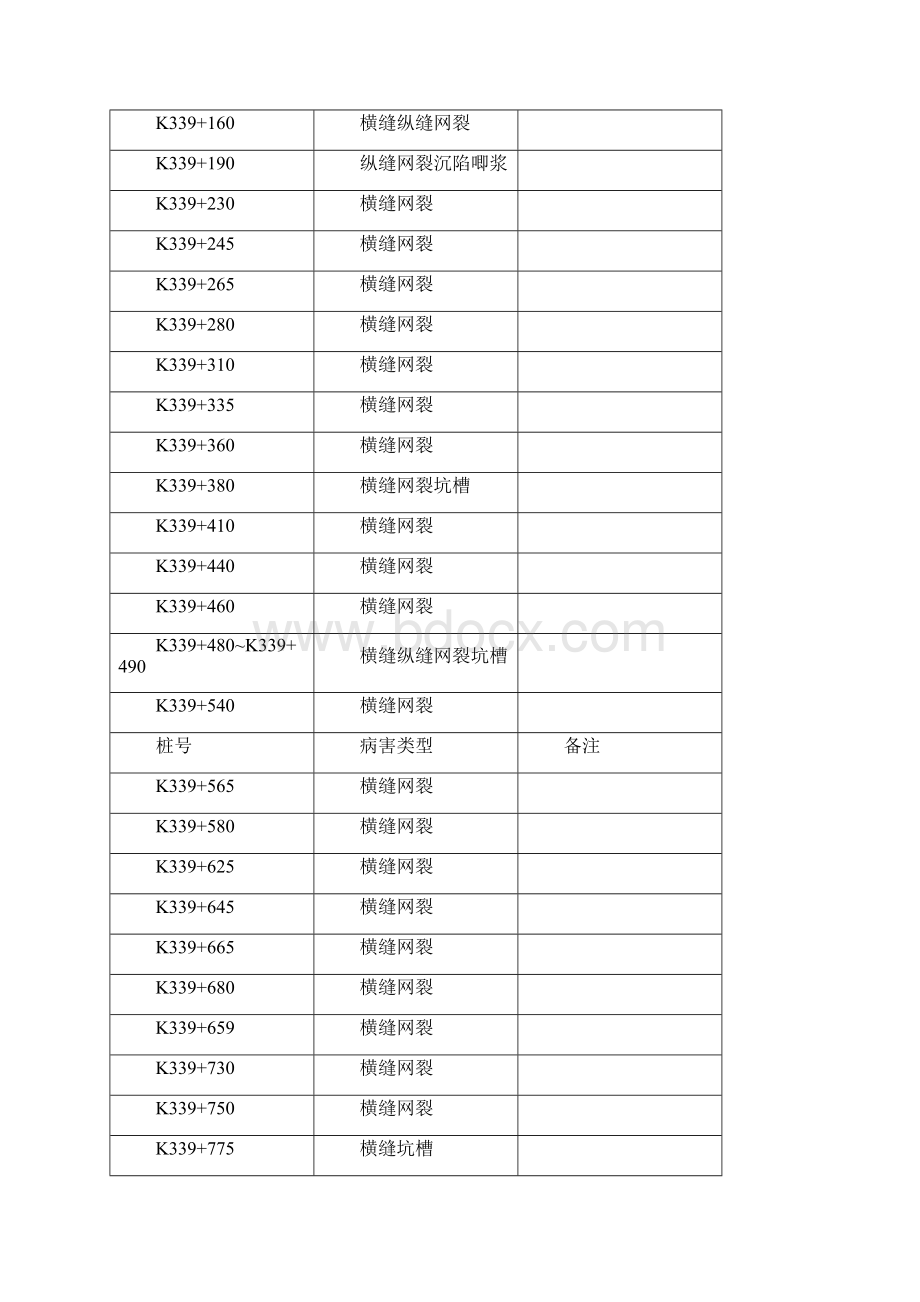 高速养护试验段开工报告.docx_第2页