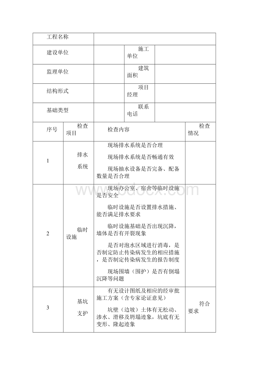 台风山竹复工复产工作方案.docx_第3页