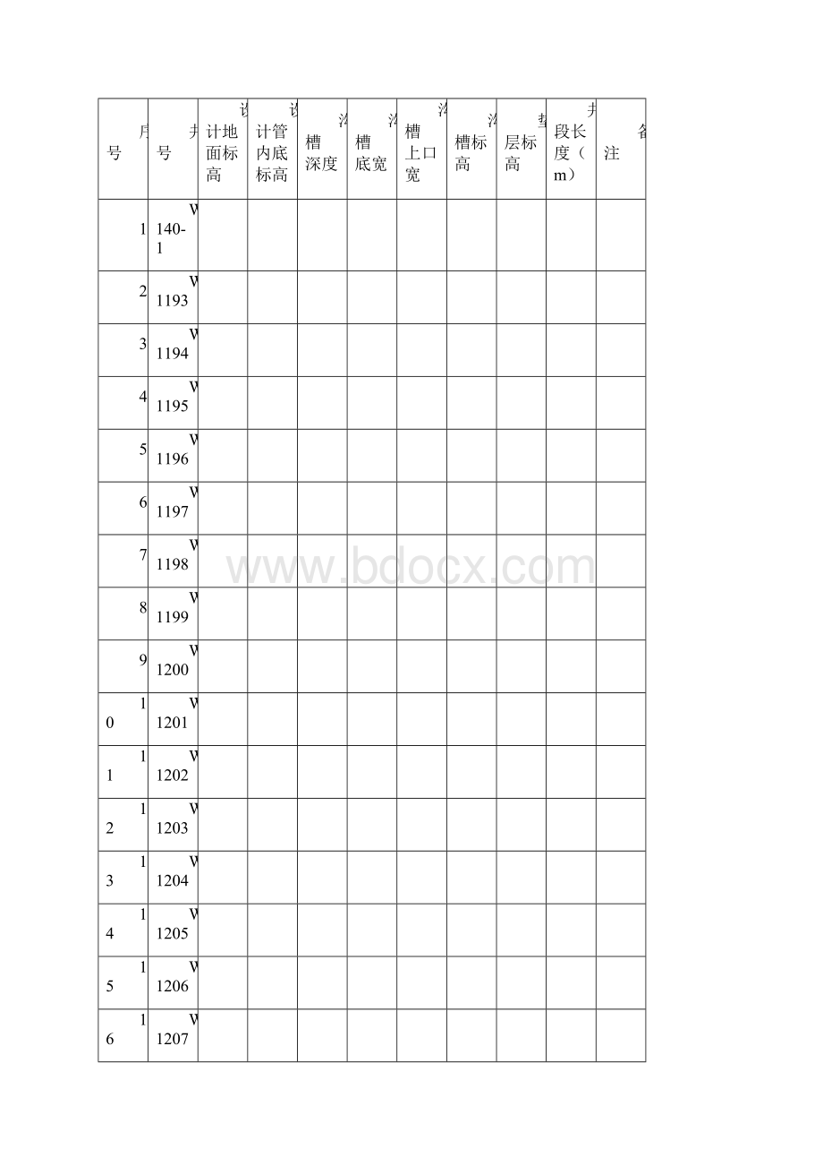 某市政排水管道工程全套资料全部6道工序要点.docx_第3页