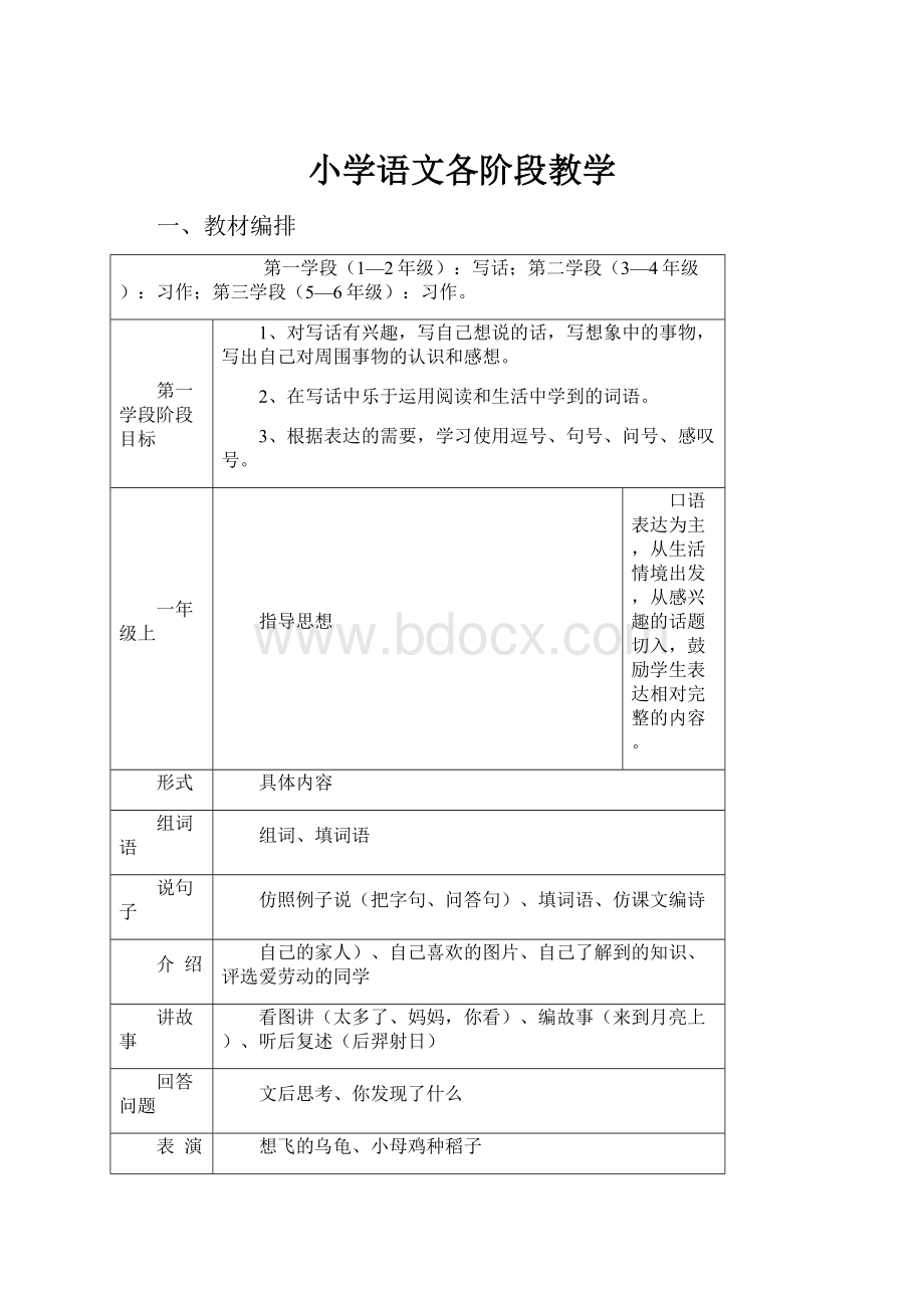 小学语文各阶段教学.docx_第1页