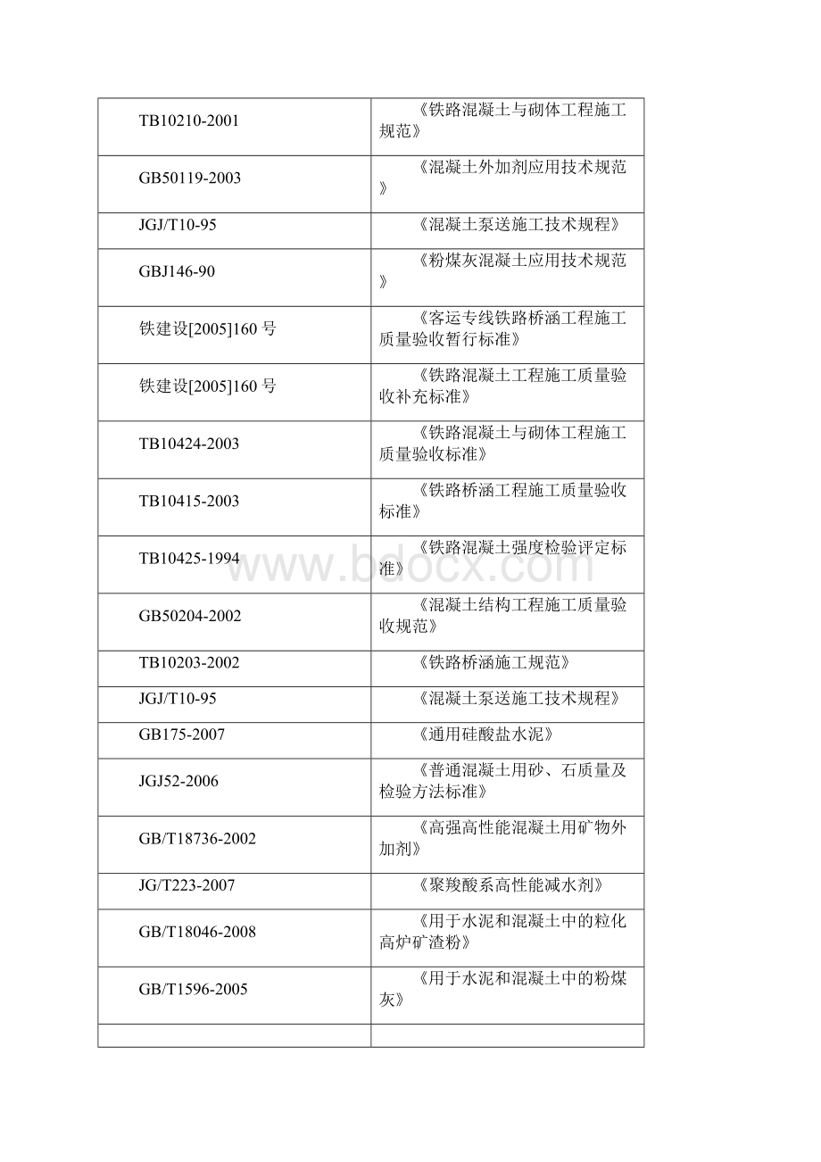 混凝土灌注作业指导书.docx_第2页