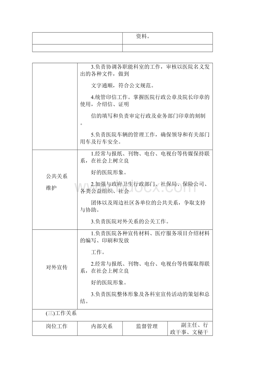 办公室主任岗位说明书.docx_第3页