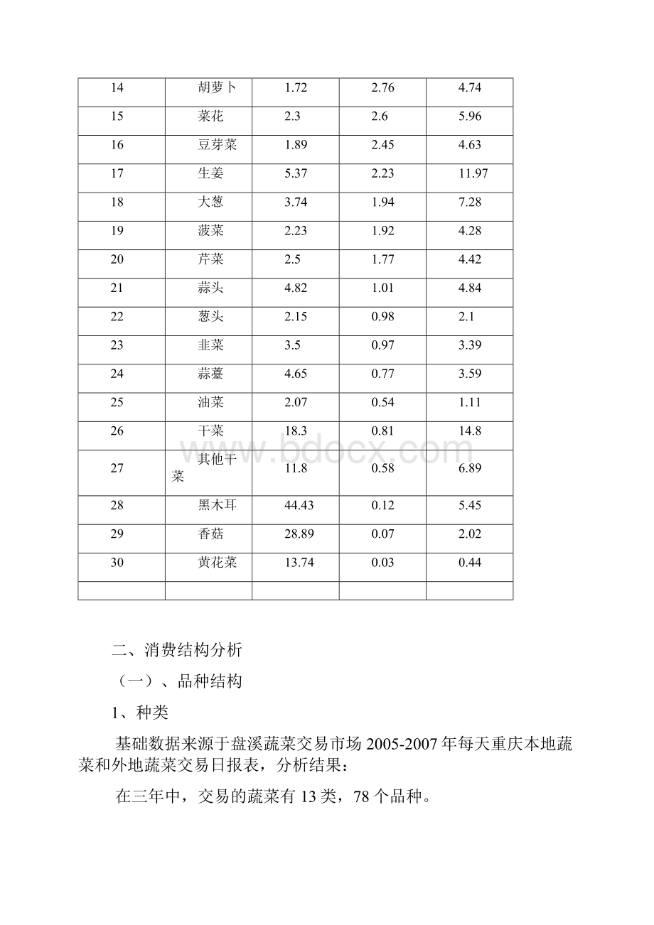 蔬菜生产和消费现状.docx_第3页