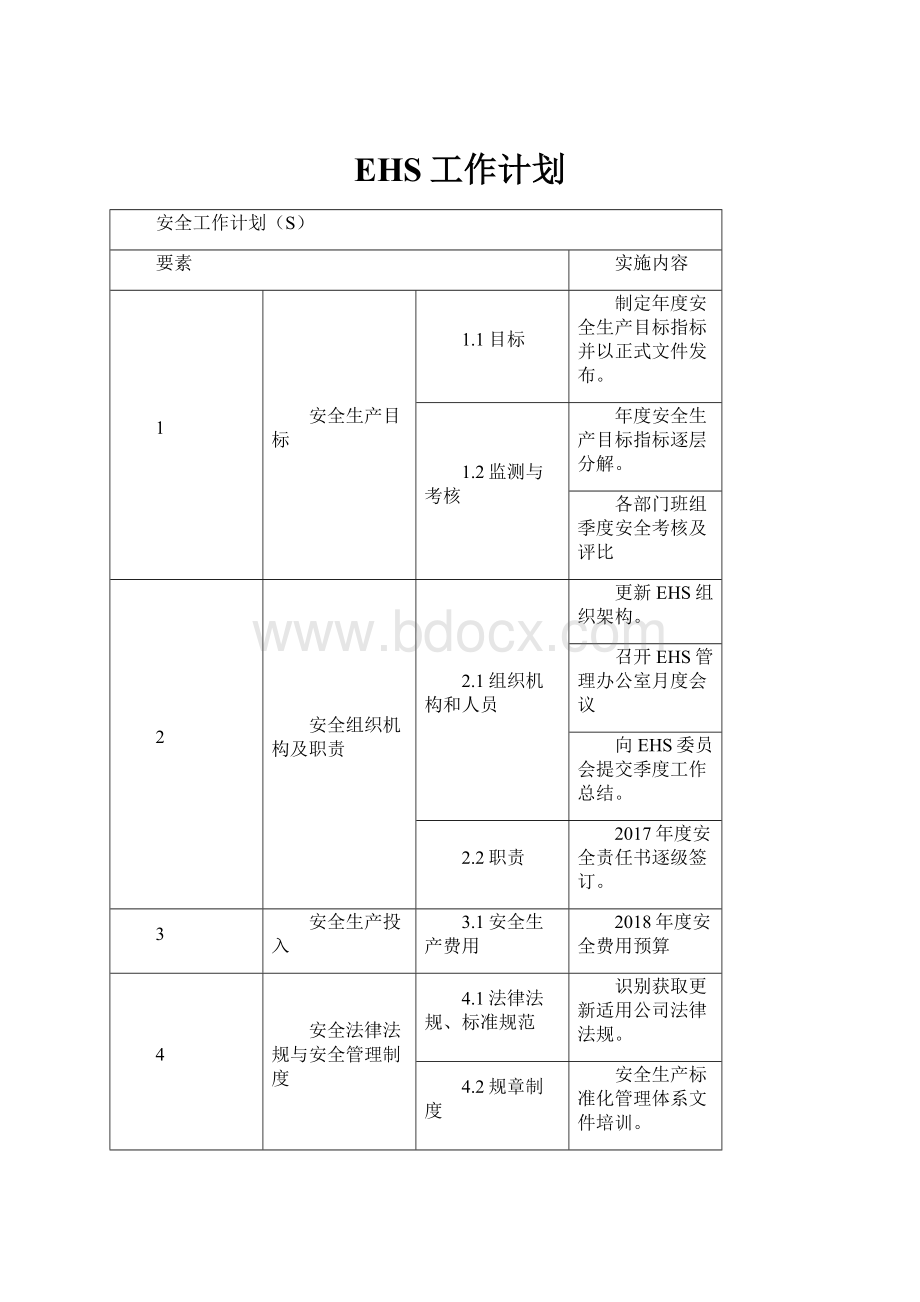 EHS工作计划.docx