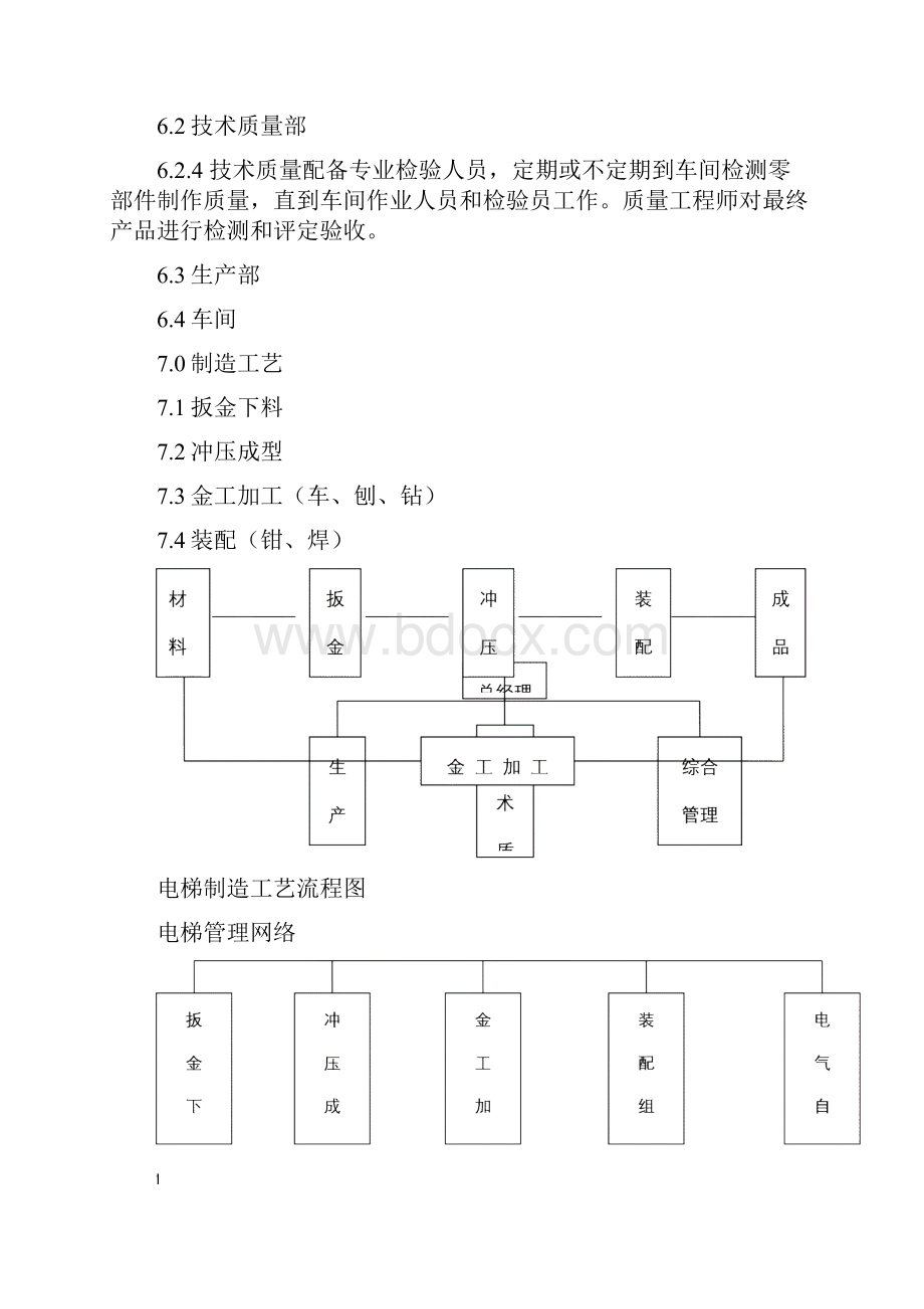 电梯制造工艺文件大全.docx_第3页