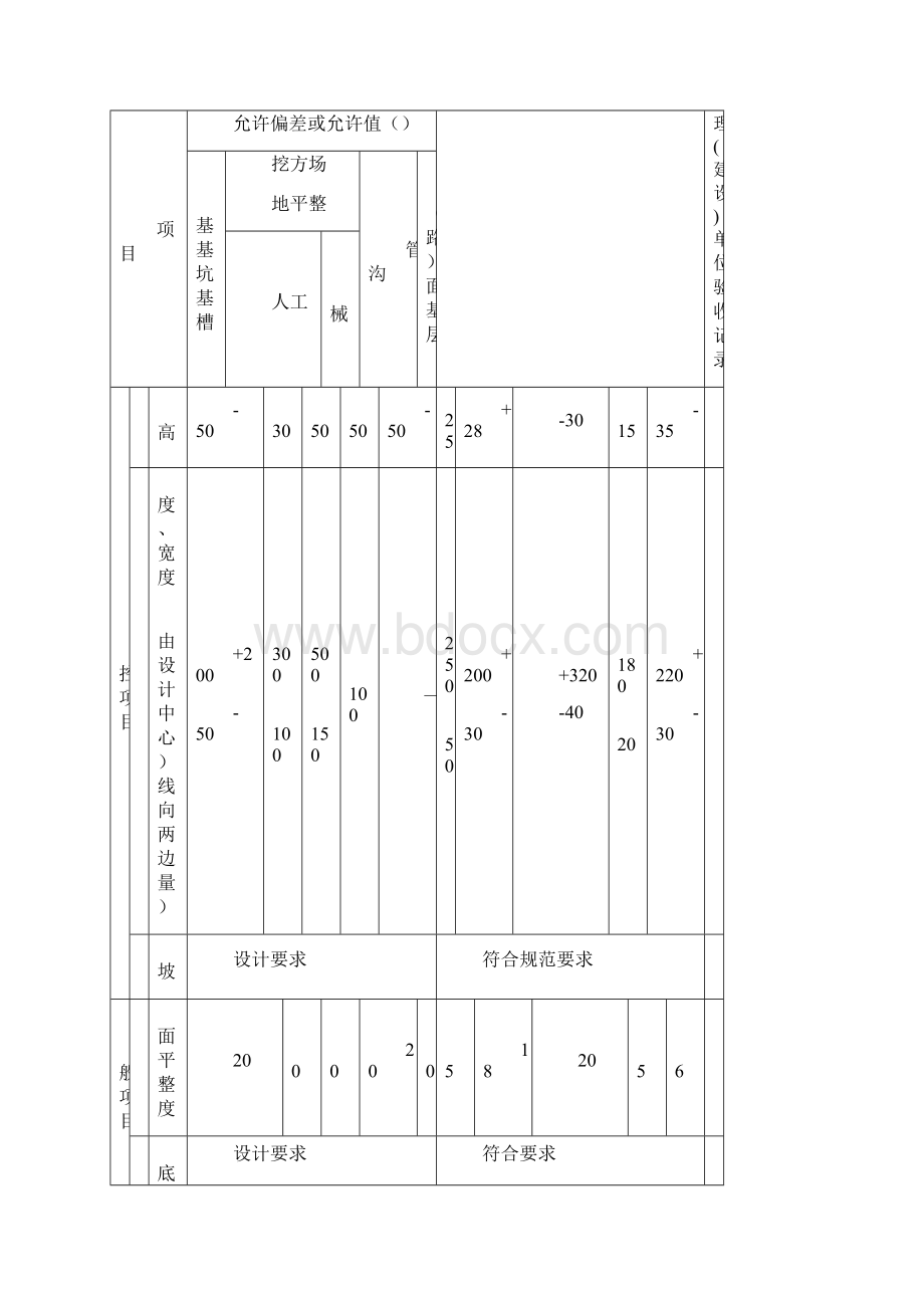 蓄水池施工工序.docx_第3页