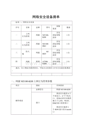 网络安全设备清单.docx