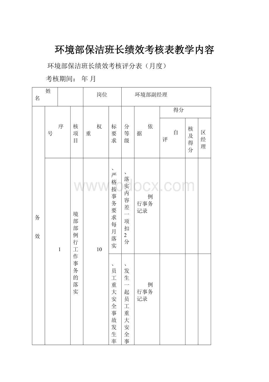 环境部保洁班长绩效考核表教学内容.docx