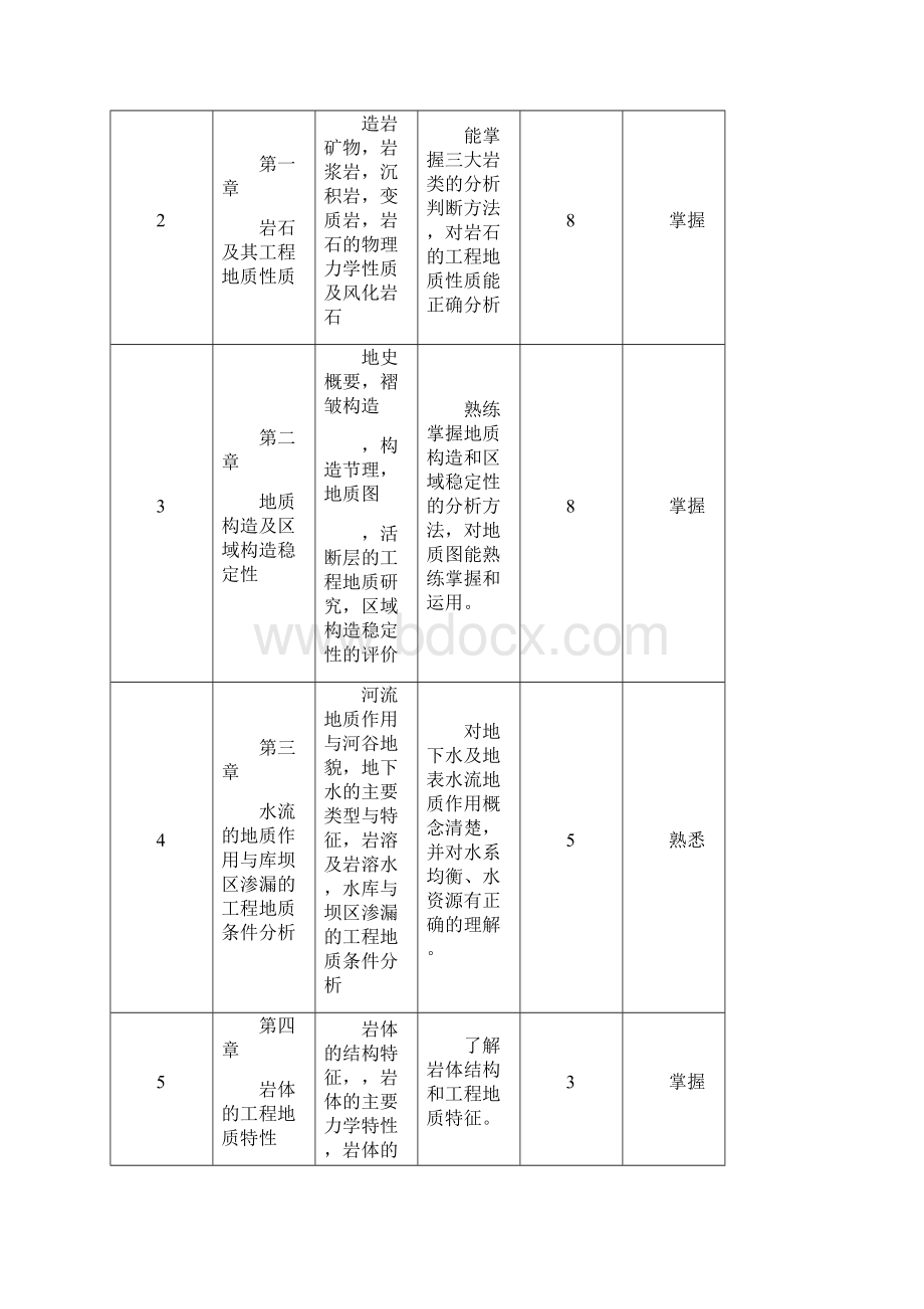 《工程地质与水文地质》课程规范讲授+实验.docx_第3页