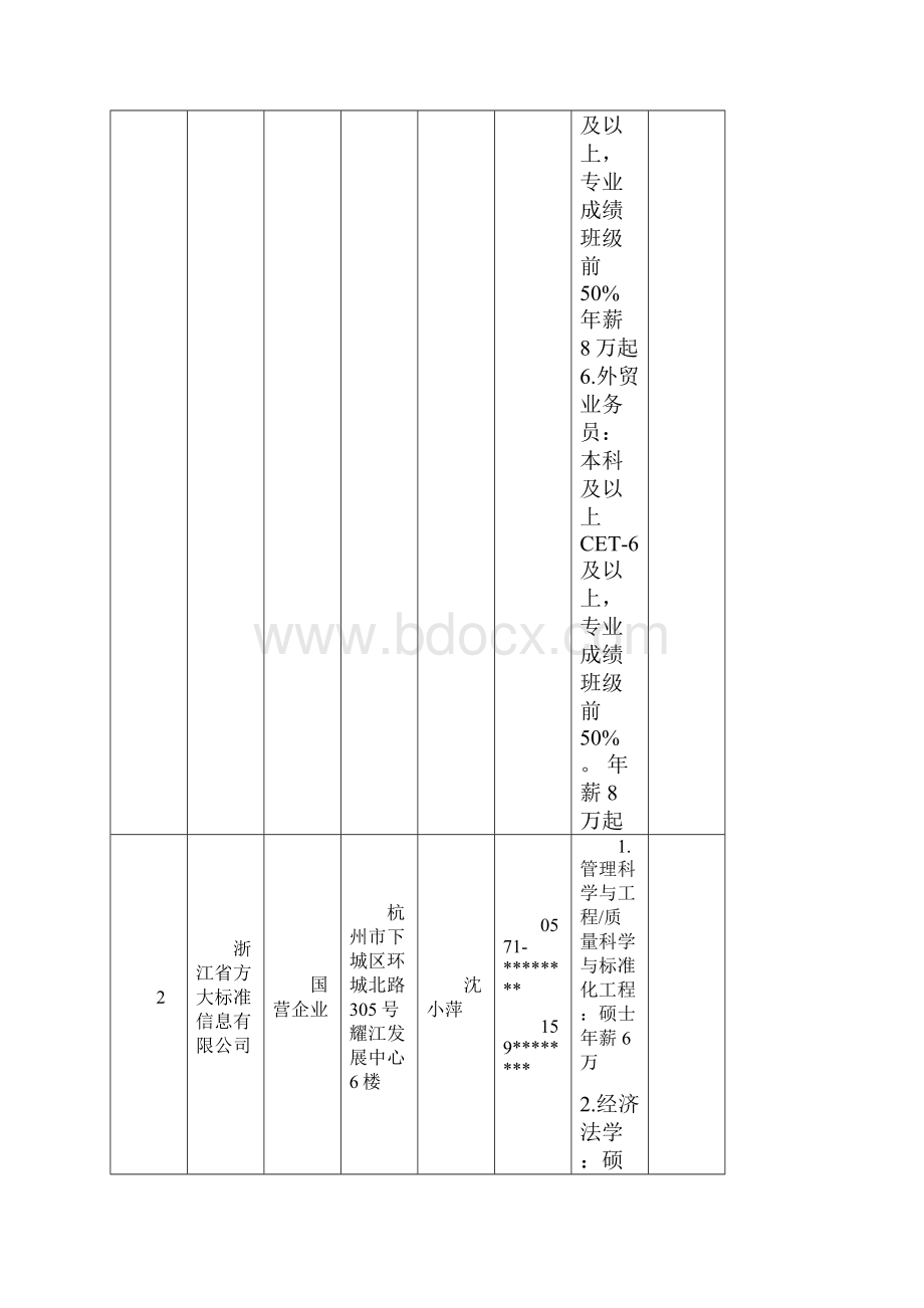 中国计量大学研究生就业招聘会参会单位一览表.docx_第3页