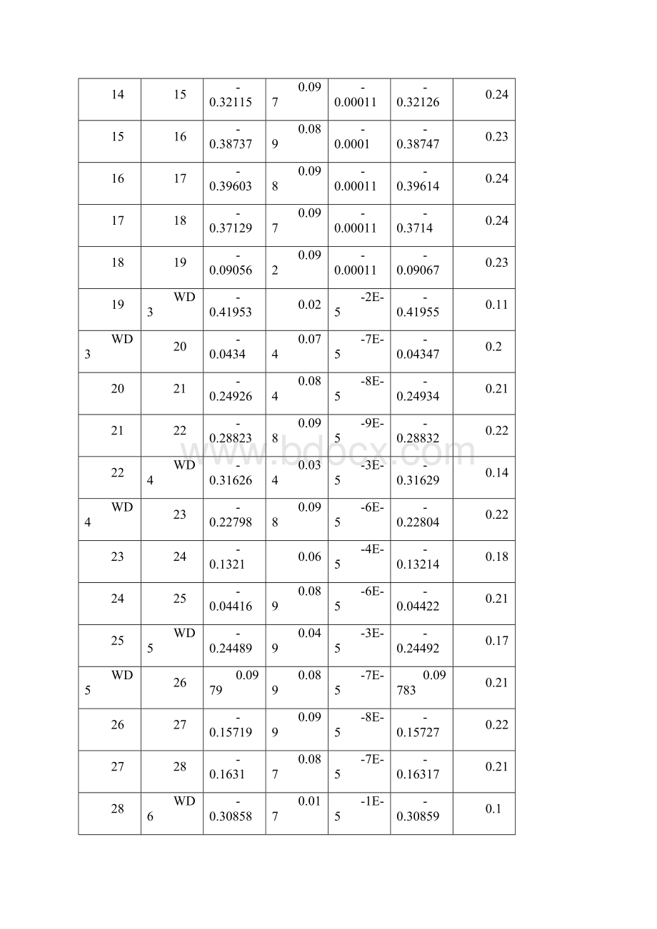 往返高差平差表.docx_第2页