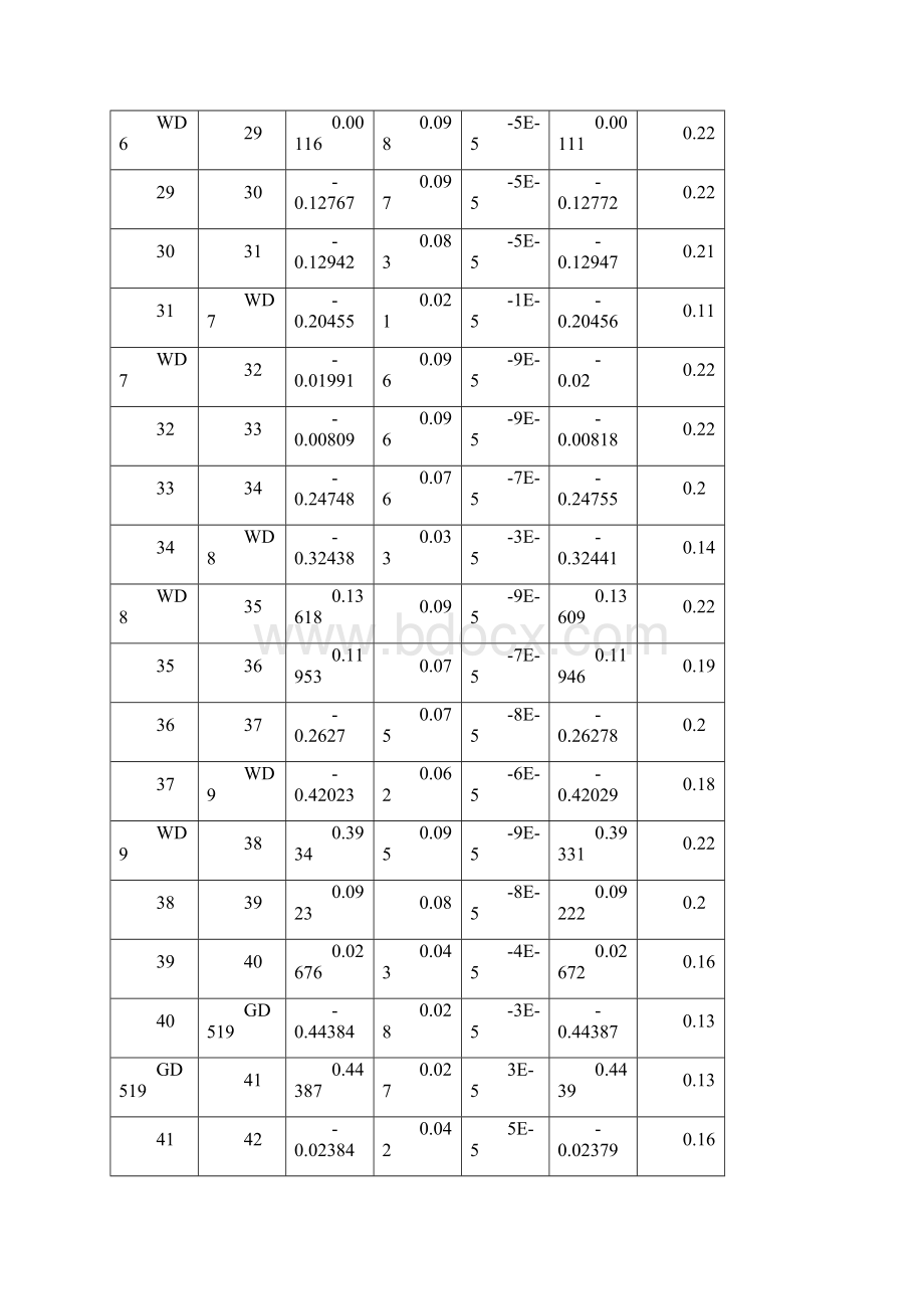 往返高差平差表.docx_第3页