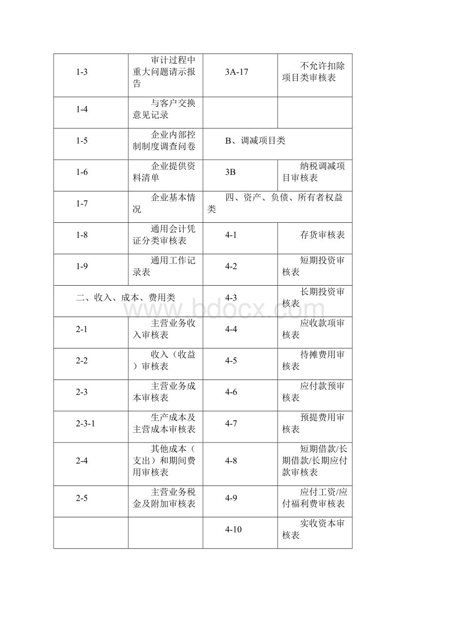 税审工作底稿.docx_第3页