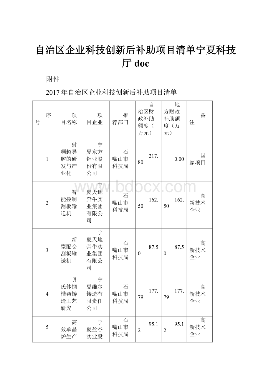 自治区企业科技创新后补助项目清单宁夏科技厅doc.docx