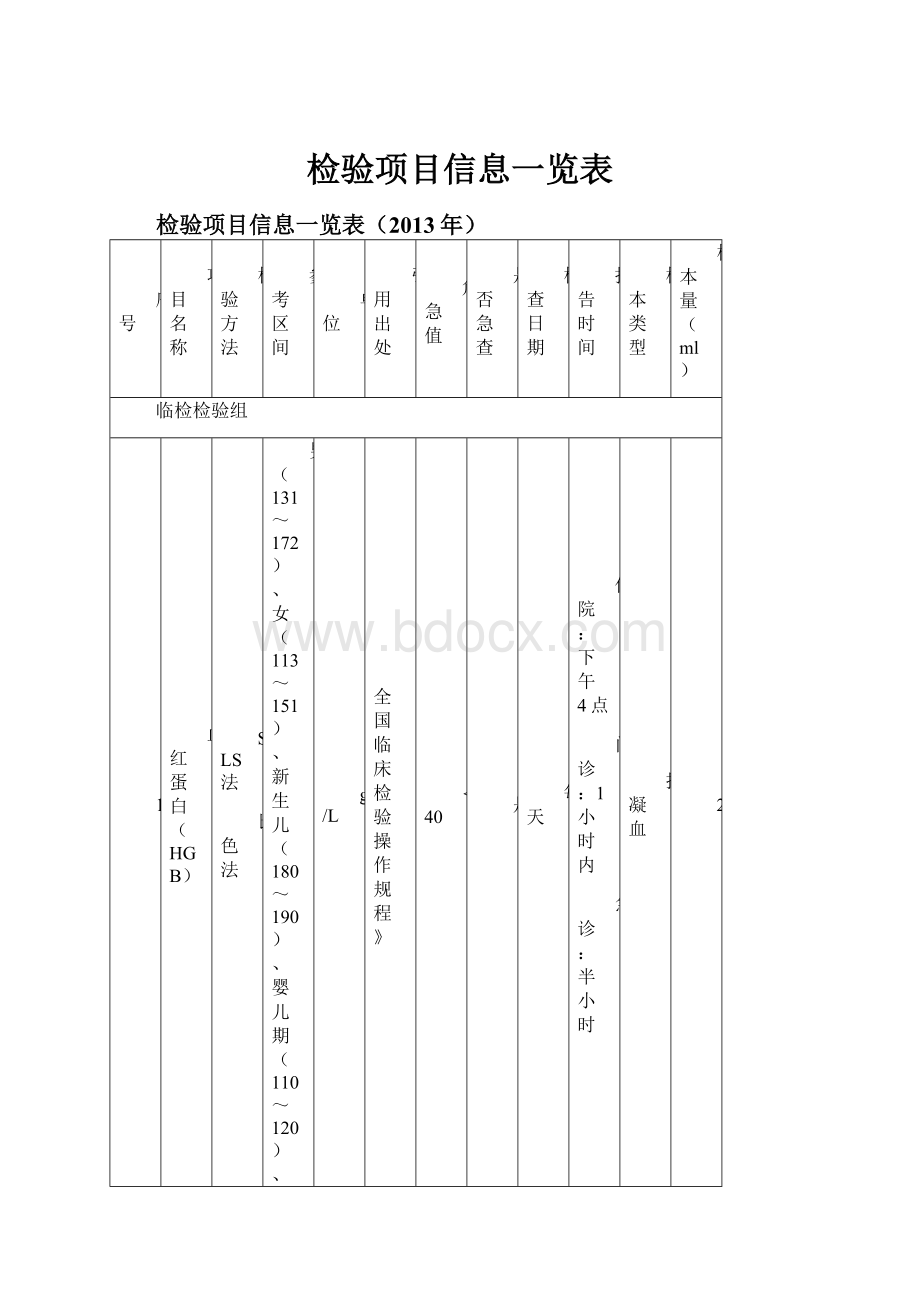 检验项目信息一览表.docx