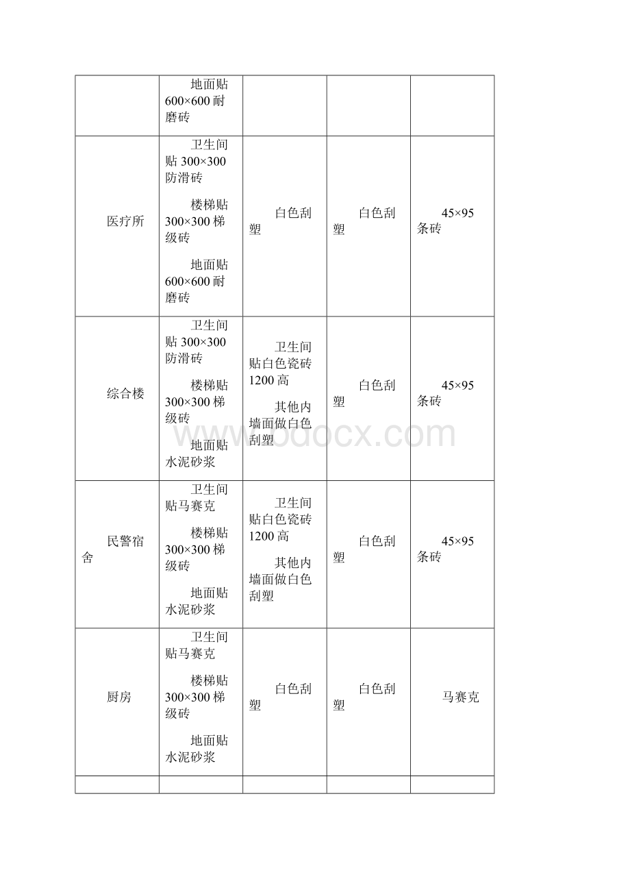 戒毒所施工方案.docx_第3页