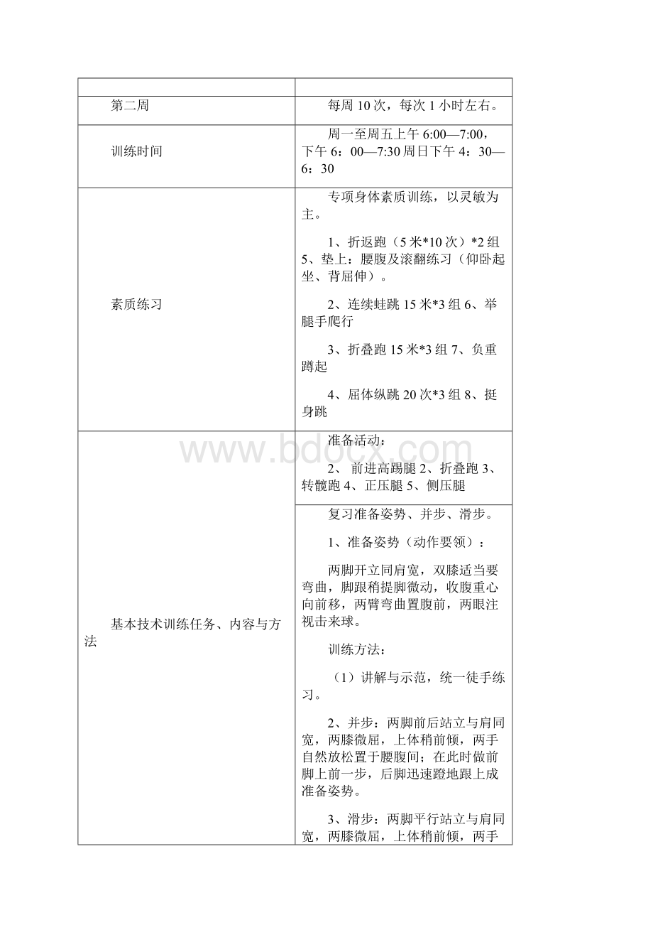 第一学期排球周训练计划.docx_第3页