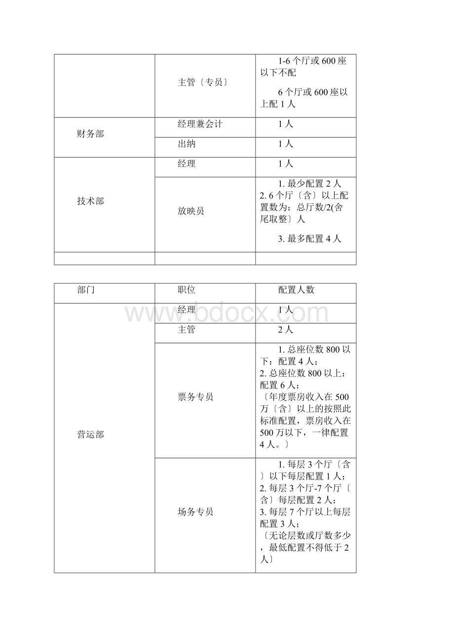 影城院组织架构及人员配置标准说明.docx_第2页