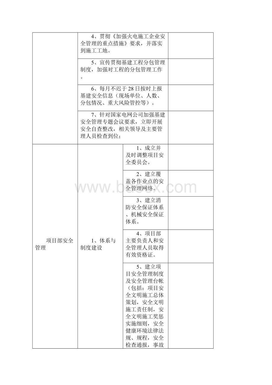 5火电工程安全检查大纲表E.docx_第2页