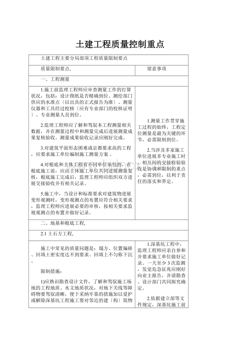 土建工程质量控制重点.docx