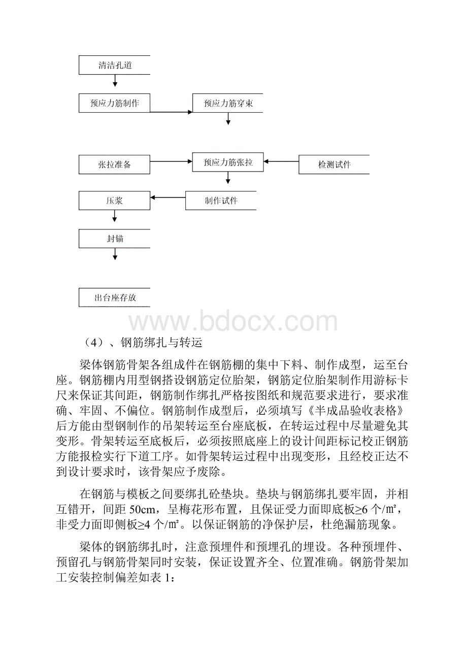 预制箱梁技术交底.docx_第3页