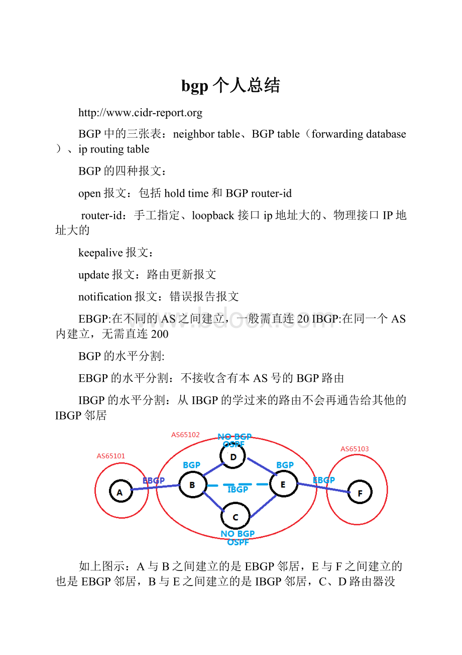 bgp个人总结.docx