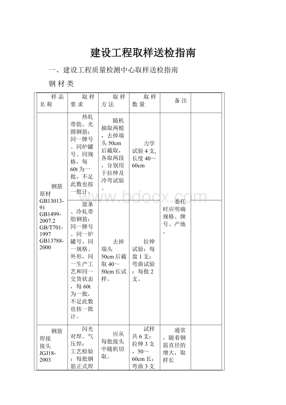 建设工程取样送检指南.docx