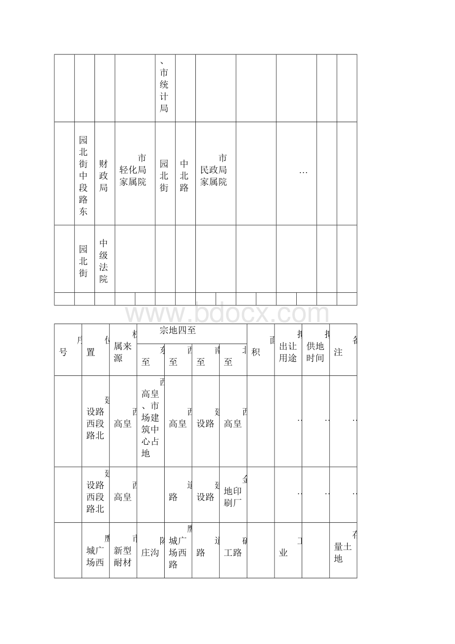 平顶山市市区度土地出让计划一览表.docx_第3页