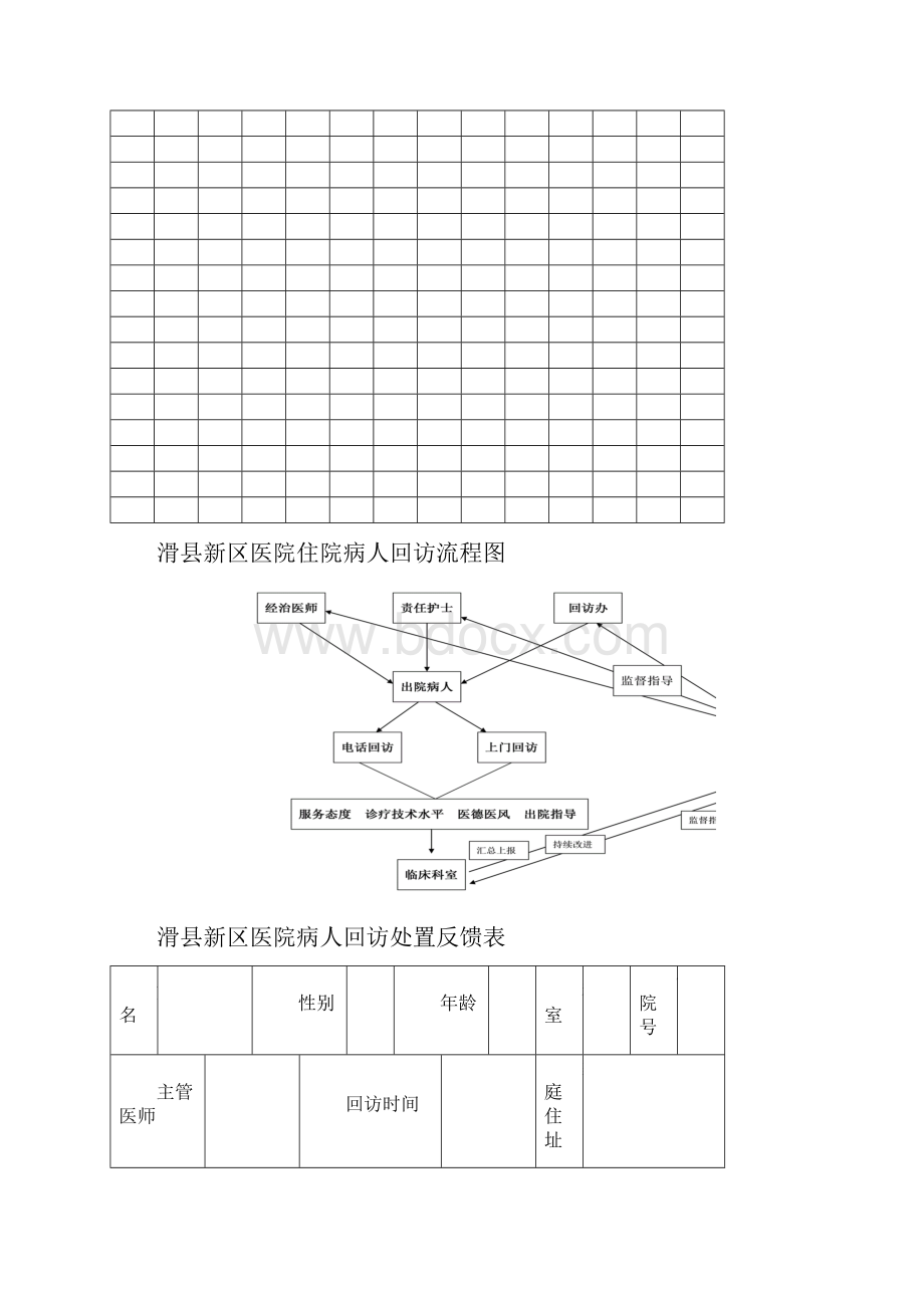 病人回访登记表.docx_第3页