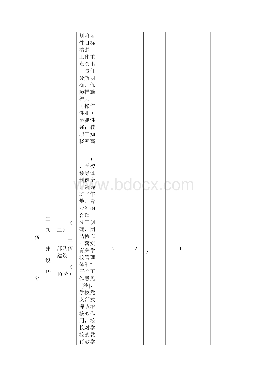 通州区中小学校全面实施素质教育评价指标体系.docx_第2页