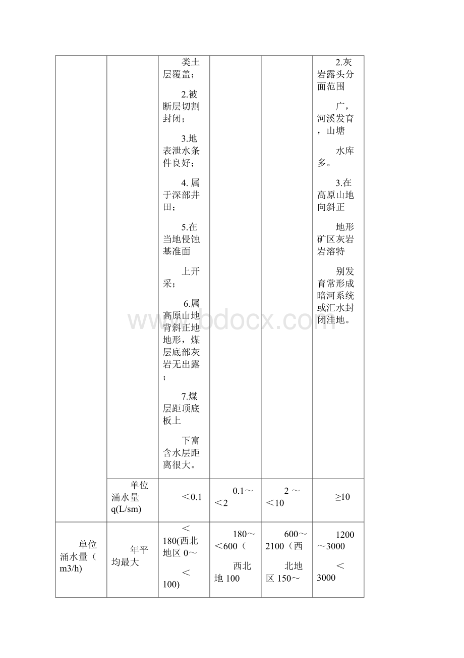 整理矿井水文地质规程.docx_第3页