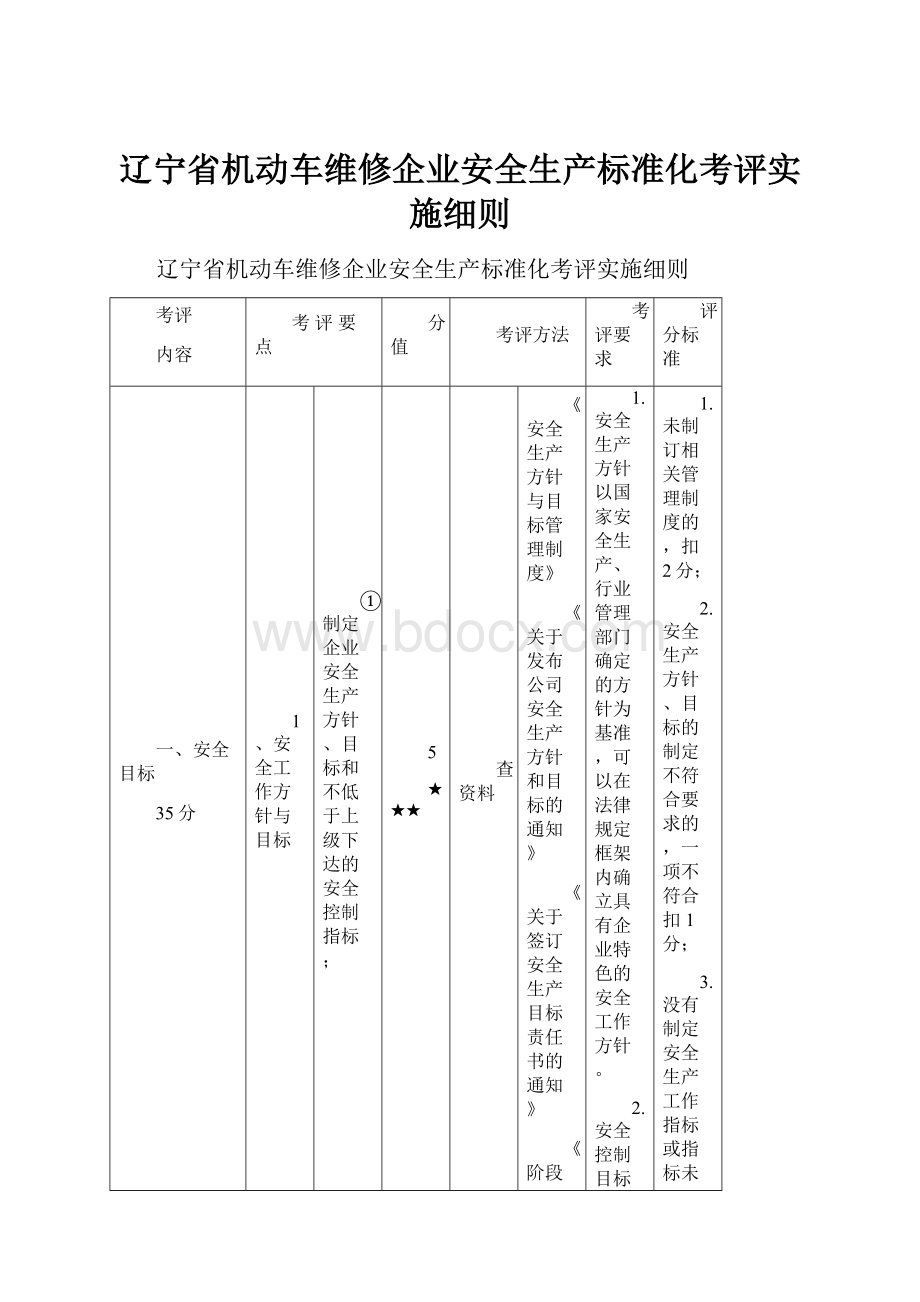 辽宁省机动车维修企业安全生产标准化考评实施细则.docx_第1页