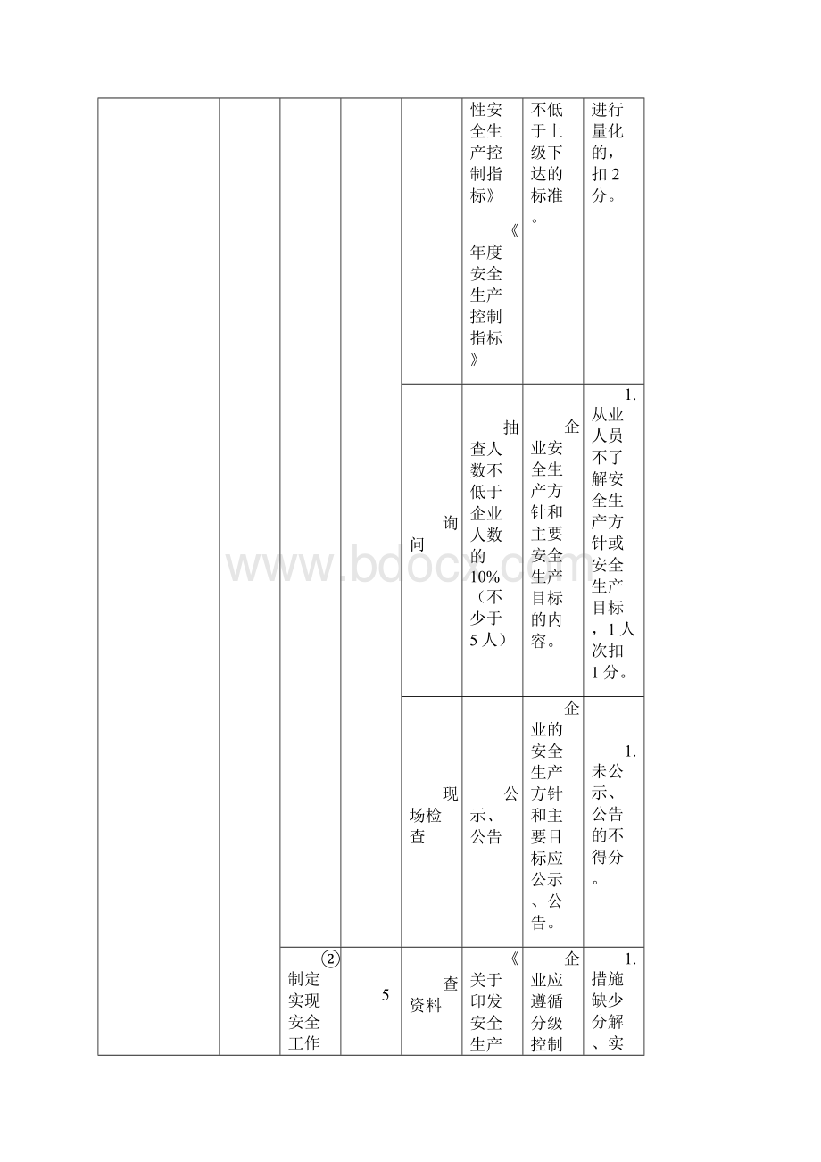 辽宁省机动车维修企业安全生产标准化考评实施细则.docx_第2页